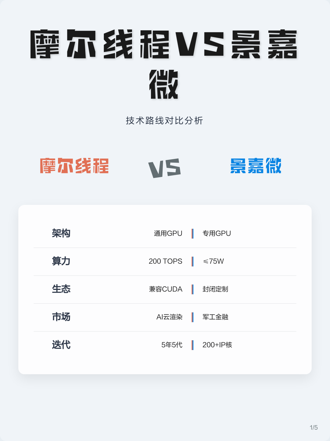 技术路线对比(各种技术路线优劣对比)岳阳市 技术路线对比(各种技术路线优劣对比)岳阳市