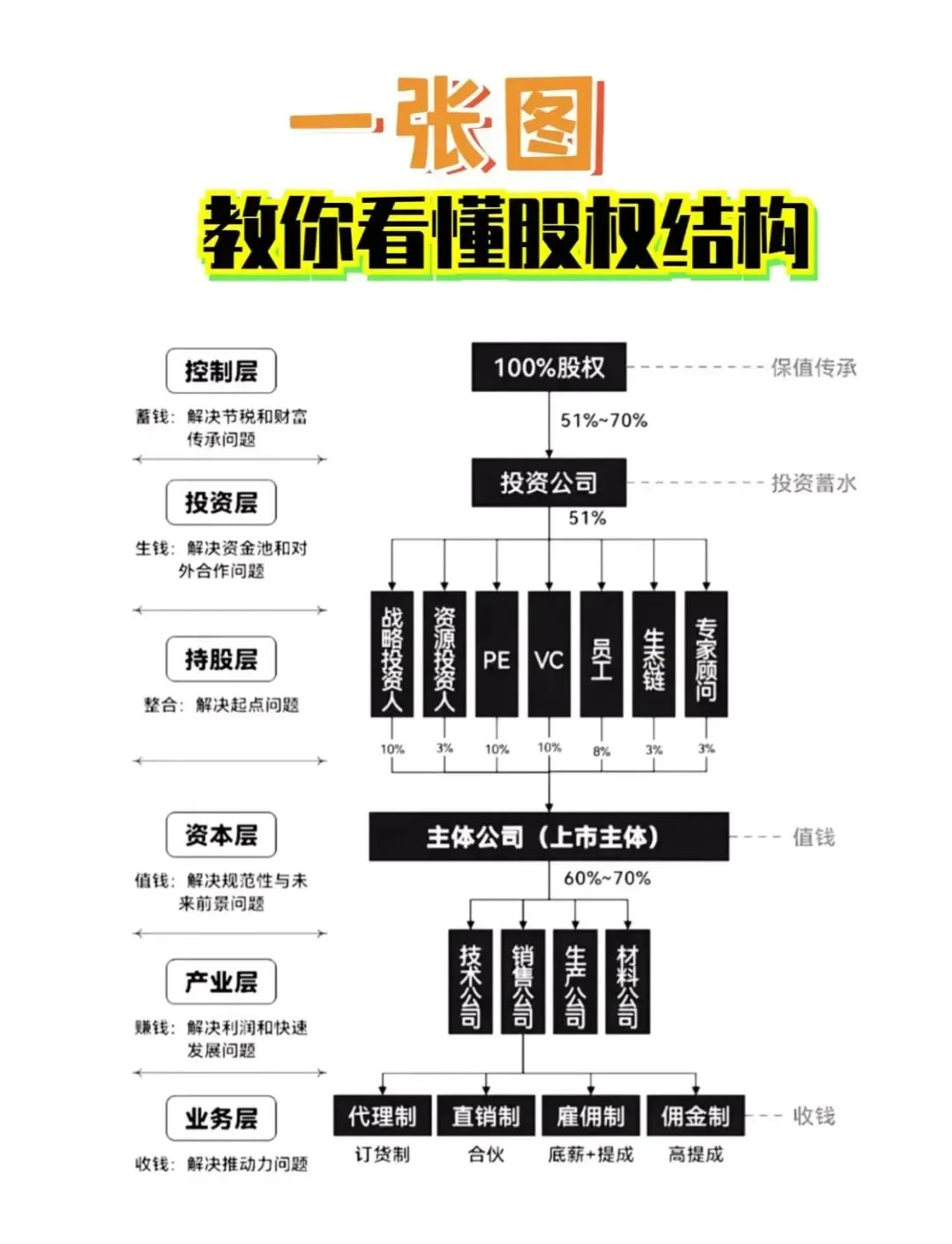 股权激励方案融资(股权激励和股权融资)岳阳市 股权激励方案融资(股权激励和股权融资)岳阳市