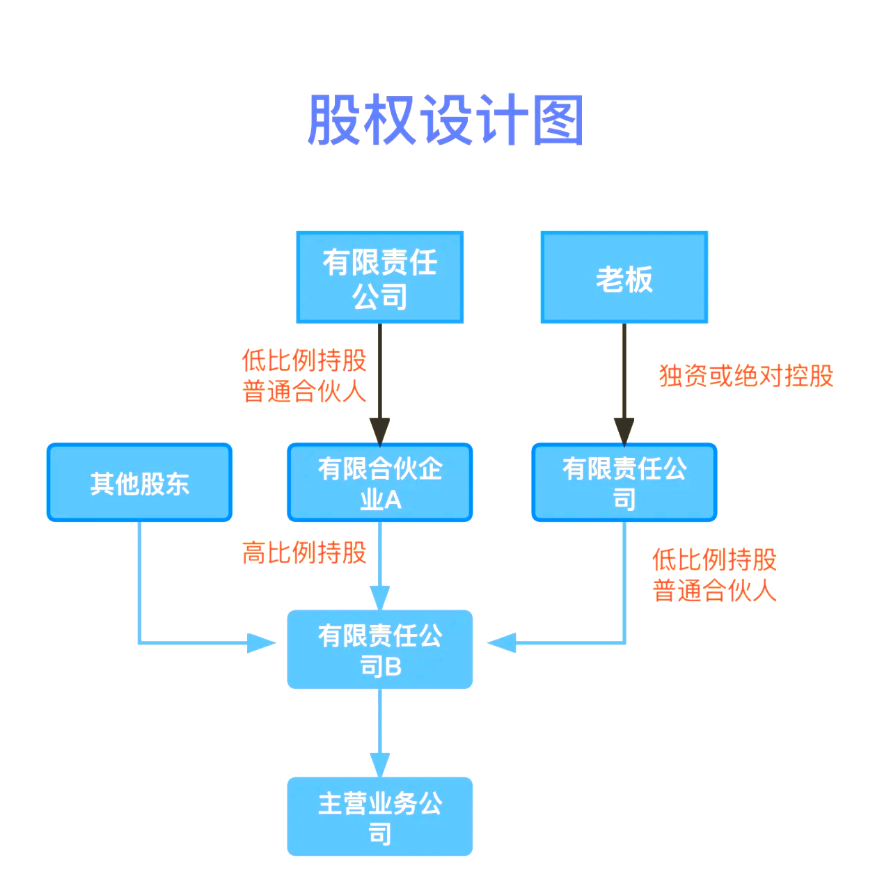 股权设计传承规划(股权设计协议书建议收藏)岳阳市