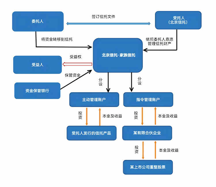 最优交易结构设计(最优价格模型的建立及其解法)岳阳市
