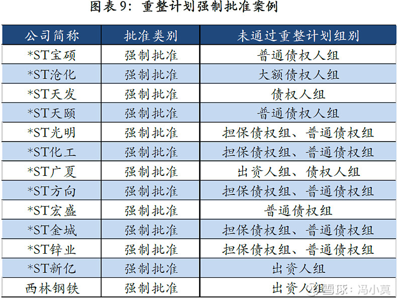 破产重整方案设计(破产重整方案设计审查意见)岳阳市 破产重整方案设计(破产重整方案设计审查意见)岳阳市