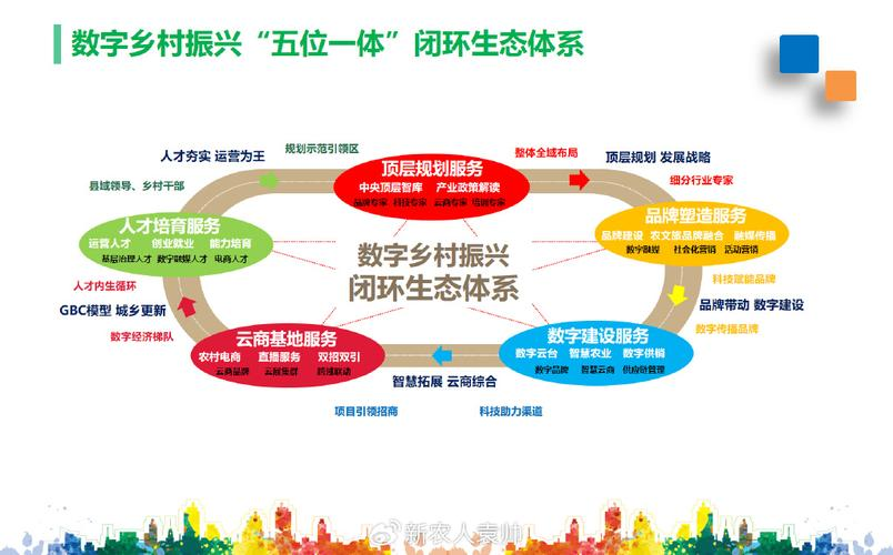 产业生态布局咨询(产业生态发展路线图)岳阳市