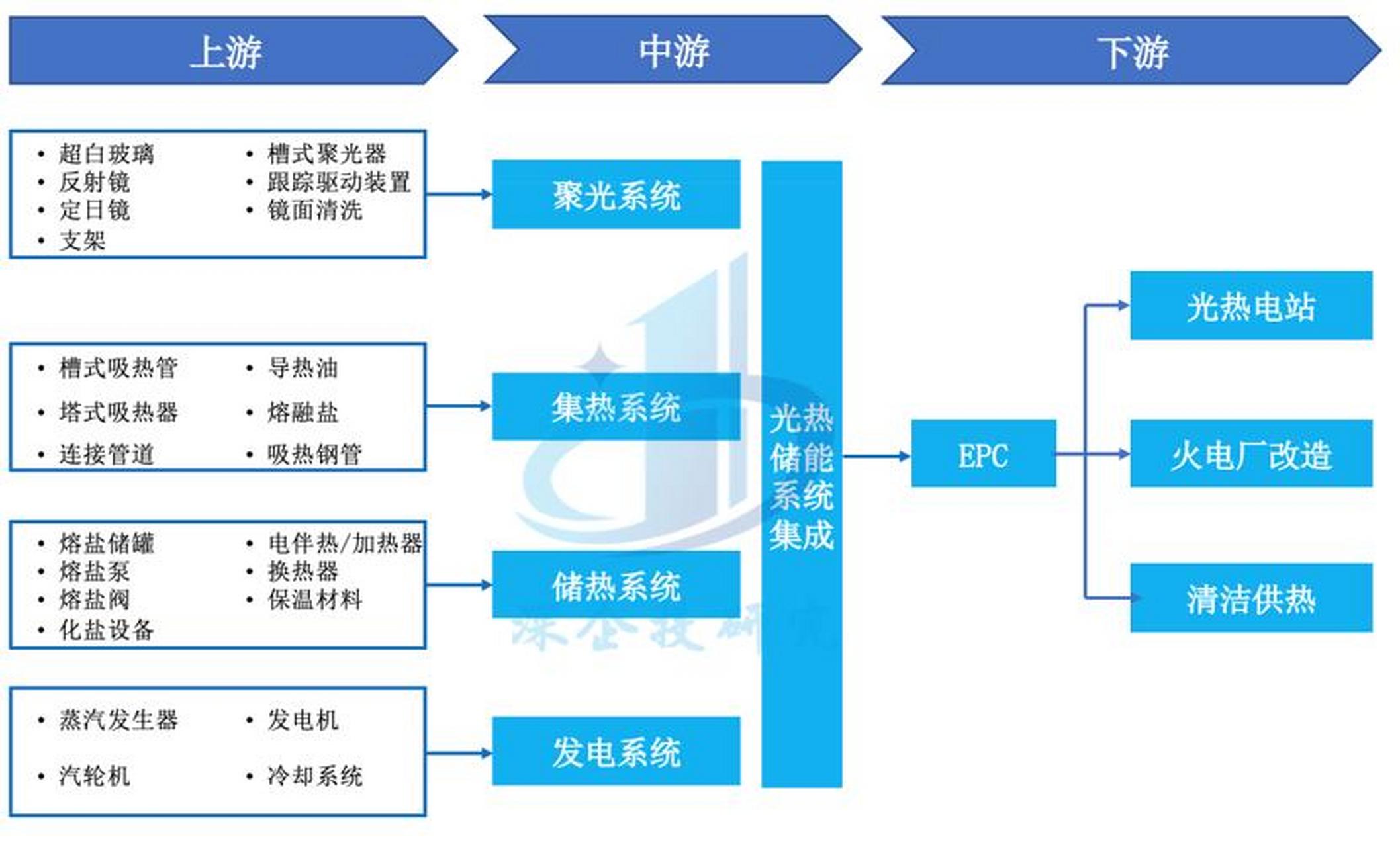 储能产业链融资(储能产业链融资现状)岳阳市