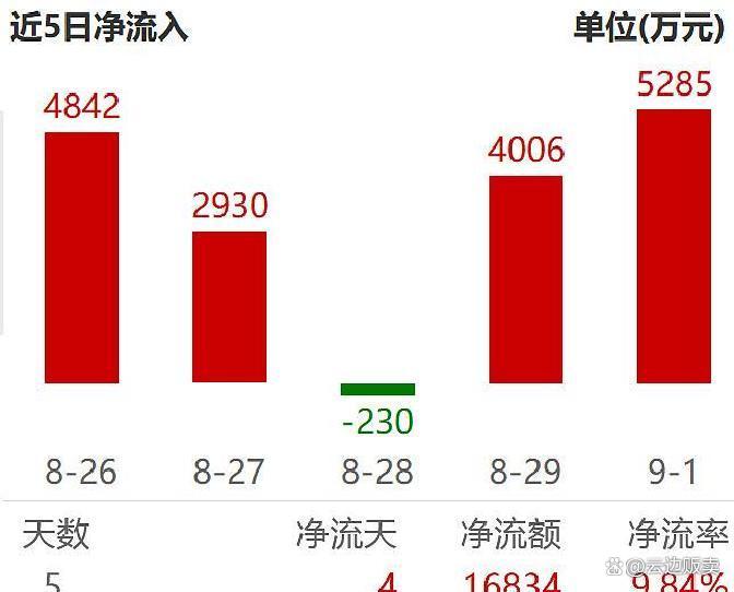 上市板块定位风险(上市各种板块什么意思?)岳阳市