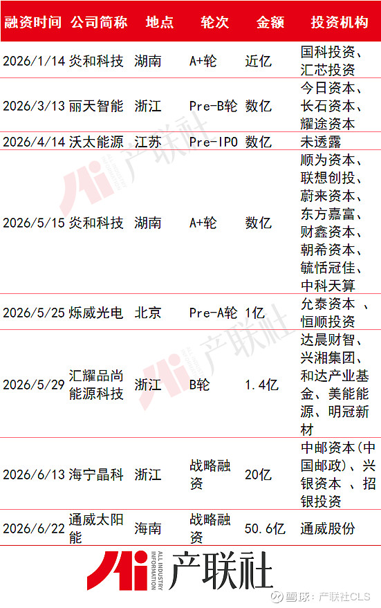 光伏产业链融资(光伏发电融资模式)岳阳市 光伏产业链融资(光伏发电融资模式)岳阳市