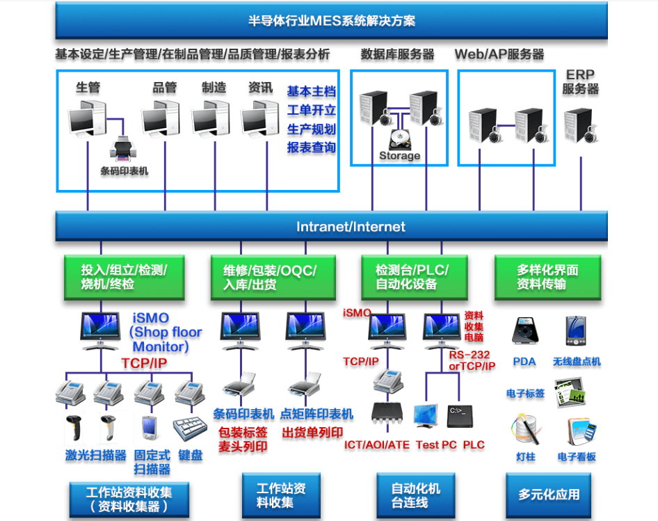 行业解决方案机构(行业解决方案事业部)岳阳市