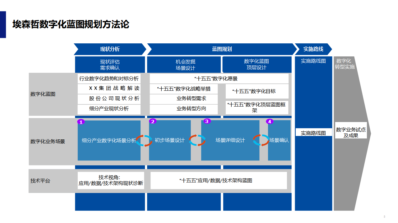 数字化战略规划(数字化战略规划的核心是)岳阳市