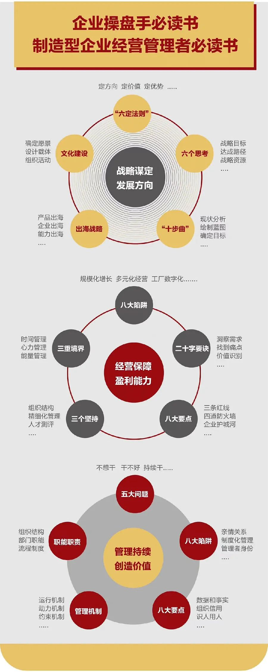企业战略诊断(企业战略管理咨询与诊断的内容主要包括)岳阳市 企业战略诊断(企业战略管理咨询与诊断的内容主要包括)岳阳市
